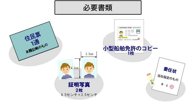 船舶免許更新講習に必要な書類