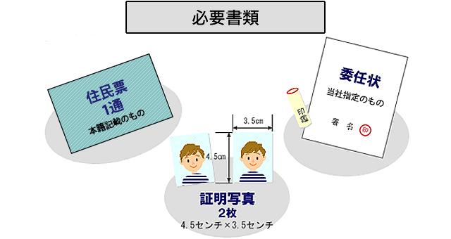 再交付に必要な書類